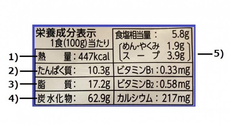 phần "thông tin thành phần dinh dưỡng" trên nhãn dán thực phẩm ở Nhật Bản