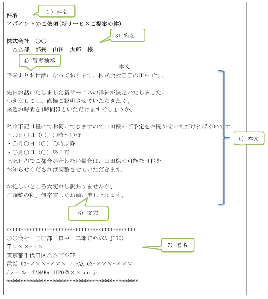 mail trao đổi công việc bằng tiếng Nhật
