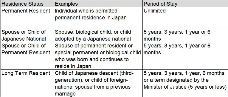 types of residence statuses based on personal status