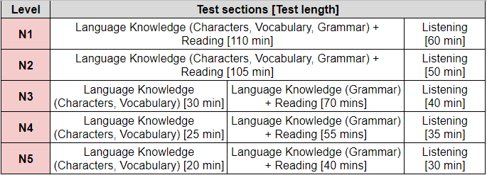 The Complete Guide to the JLPT: Test Dates, Questions, and Jobs for ...