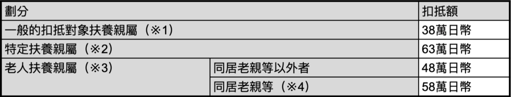 外国人也需缴税 避免个人损失的税金 健康保险与年金的完全指南 Tsunagu Local