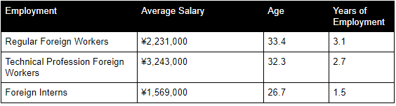 What Can I Expect to Make in Japan? Average Salaries in 2020 - tsunagu ...